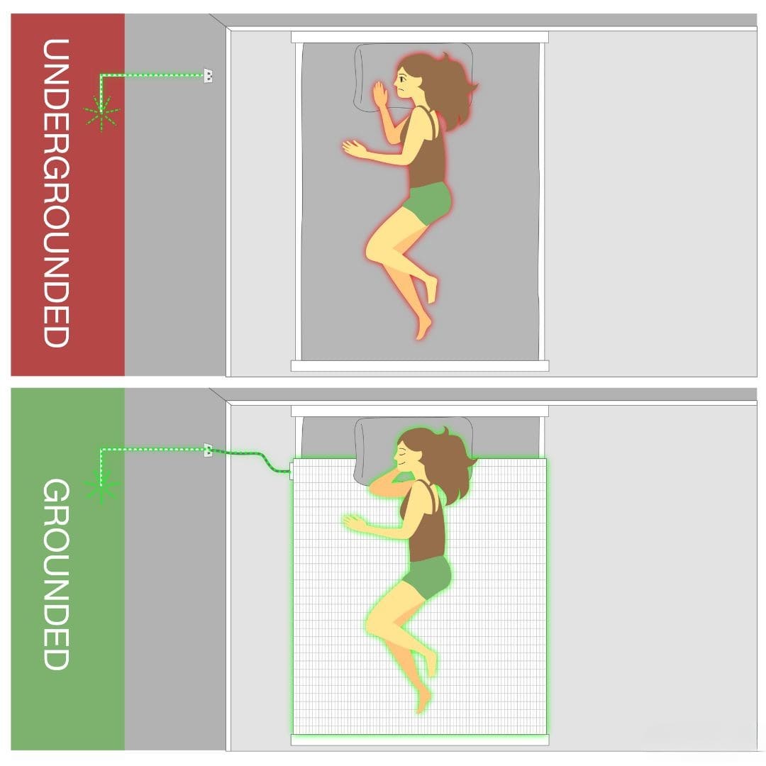 Grounding™ Fitted Sheet